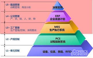 中国制造未来需要完成这三大阶段