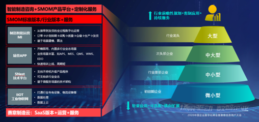 赛意信息:归母净利同比增长1.6倍 智能制造业务加速发展