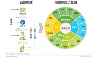 艾瑞 2019互联网保险迎来新挑战 场景保险成为新趋势