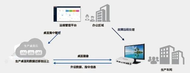 2022年联想超融合解决方案有哪些?