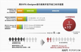 文雅科信息技术 正式登陆中国报表市场