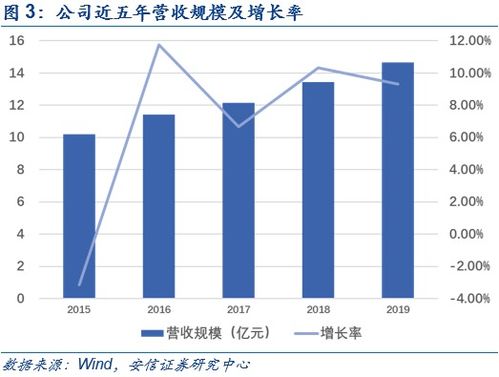 鼎捷软件深度报告 业务转型捷报频传,工业软件定鼎江山